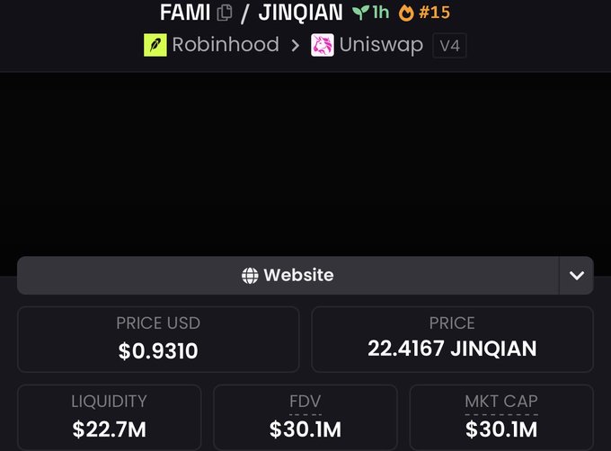 A dark-themed cryptocurrency tracking screenshot showing a token named 'FAMI' with a price of $0.9310 USD and 22.4167 JINQIAN.