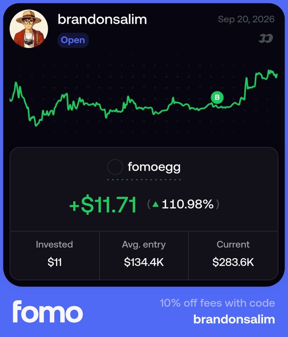 A Fomo app screenshot shows user "brandonsalim" with an open position in "fomoegg," displaying a +$11.71 (110.98%) gain from an $11 investment with an average entry of $134.4K and current value of $283.6K, alongside a $11.71 promo code at the bottom. The image illustrates the "$50 to $50,000 challenge" with the "fomoegg" ticker positioned near the top of a sharp upward trend, suggesting a recent breakout point for the challenge's current holdings.