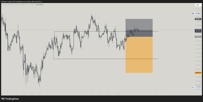 A TradingView chart for Australian Dollar/Thai Baht on the 1D timeframe showing a price of 21.361, featuring a highlighted orange demand zone and grey resistance area indicating a potential short setup.