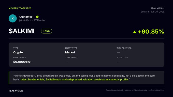 A Real Vision member trade idea from Kristoffer showing a LONG position on $ALKIMI crypto with a +90.85% gain, illustrating the profitable alpha highlighted in the post.