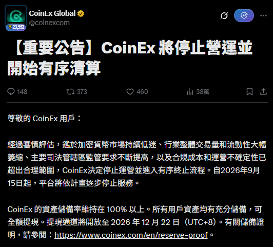 A CoinEx Global (@coinexcom) tweet announces the platform will cease operations and begin orderly wind-down, with the Chinese headline '【重要公告】CoinEx 將停止營運並開始有序清算' and details about user withdrawals remaining open until December 22, 2026.