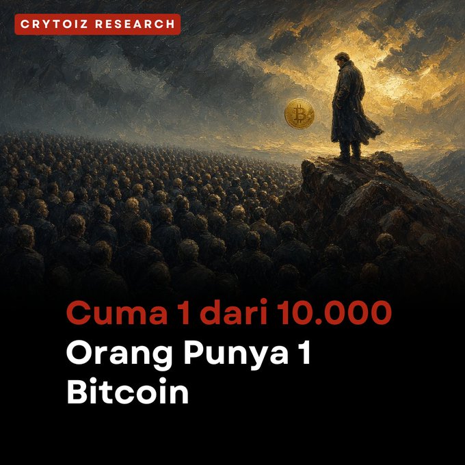 Crytoiz Research infographic in Indonesian stating 'Cuma 1 dari 10.000 Orang Punya 1 Bitcoin' (Only 1 in 10,000 People Own 1 Bitcoin), featuring a dark painting of a lone figure standing on a rock overlooking a crowd with a Bitcoin coin in the sky.