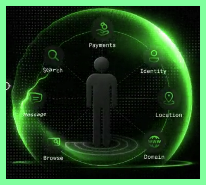 A silhouetted figure stands inside a glowing green digital sphere surrounded by icons labeled "Payments," "Identity," "Location," "Domain," "Browse," "Message," and "Search"—representing the various online activities that generate user data. The image visually reinforces the Beldex message that "your data belongs to you" by highlighting how multiple everyday digital interactions contribute to the data trail that gets tracked by default.