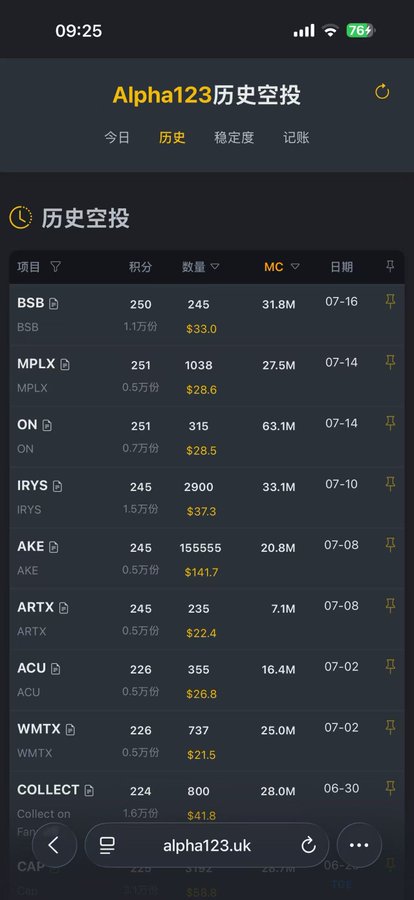 A screenshot of the Alpha123 website (alpha123.uk) showing a Chinese-language historical airdrop tracker with tabs for 今天, 历史, 稳定度, and 记账, listing tokens like BSB, MPLX, ON, IRYS, AKE, ARTX, ACU, WMTX, and COLLECT.