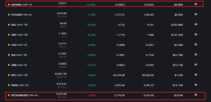 The image displays a table filled with data about Bitcoin, including its market value and price over time for different exchanges. The table contains numerous rows and columns of numbers, illustrating the fluctuations and trends of Bitcoin's value. The text around this table provides context, such as the title "Kýa không thên đây hóa dẫn có," which is an explanation about a post featuring Bitcoin information.