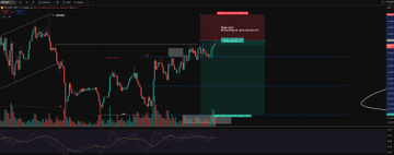 A Bitcoin candlestick chart displaying the price approaching the $65K level, with key annotations indicating a "test 65k" zone and a "HVN" (High Volume Node) tag, highlighting the area where shorts covered and buyers are absorbing passive asks. Below the price chart, a volume histogram and an oscillator indicator (likely RSI) provide additional context on market momentum.