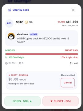 A mobile screenshot of a Polymarket prediction market for BTC showing 'will BTC goes back to $87,000 on the next 12 hours?' with a SHORT 99% probability and a pending short position.