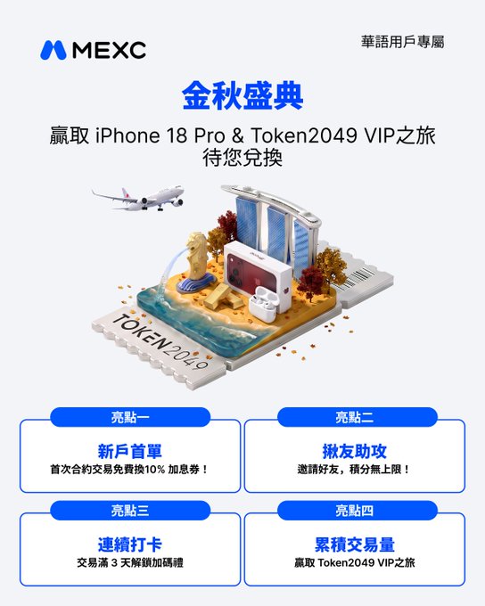 MEXC exchange promotional poster in Chinese for an 'Autumn Festival' event, offering iPhone 18 Pro & Token2049 VIP trip rewards, featuring four highlights: new user discounts, referral rewards, check-in bonuses, and trading volume rewards.