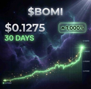 A promotional graphic showing the $BOMI token at $0.1275 with a 1,000% gain over 30 days, featuring a green upward-trending chart on a cosmic purple background.