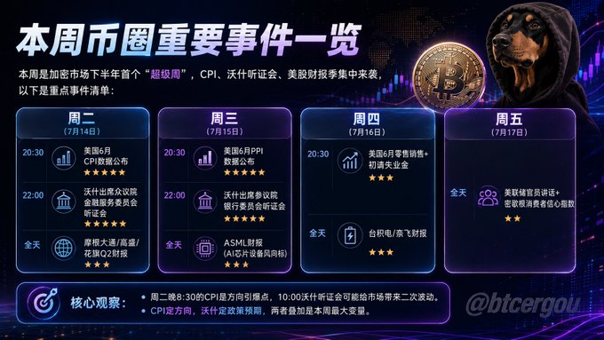 A Chinese financial infographic titled '本周币圈重要事件一览' (This Week's Crypto Market Important Events) listing key economic events from Tuesday to Friday, including CPI and FOMC data.