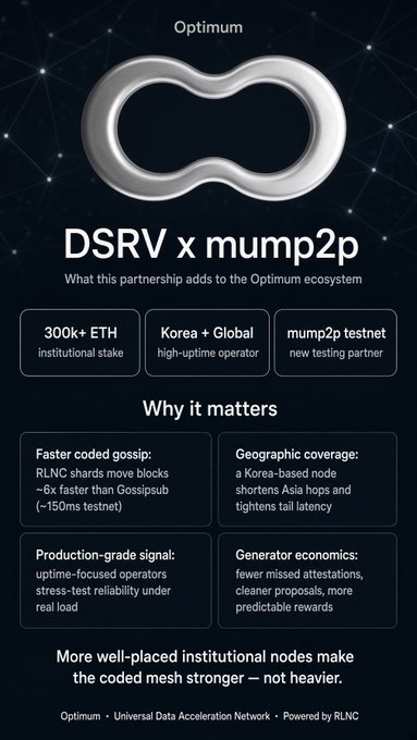 Infographic by Optimium announcing a partnership with DSRV x mump2p, highlighting that DSRV brings 300K+ ETH institutional stake, Korea-based global uptime operations, and mump2p as a new testnet partner, with key benefits including ~6x faster block propagation via RLNC vs Gossipub (-150ms testnet), geographic coverage shortening Asia hops and tail latency, production-grade uptime-focused signal under real load, and improved generator economics with fewer missed attestations, cleaner proposals, and more predictable rewards. The image reinforces the post's message that DSRV joining mump2p is an infrastructure upgrade strengthening Optimum's coded mesh network.