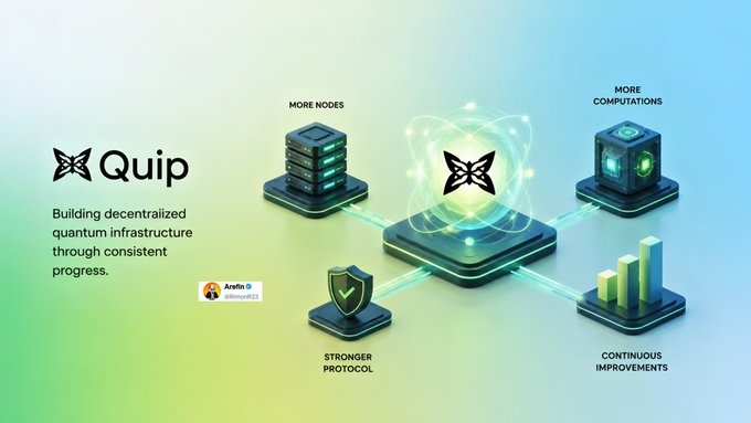 The image is a branded graphic for Quip featuring its butterfly logo alongside the tagline "Building decentralized quantum infrastructure through consistent progress." Four interconnected icons radiate from a central glowing atom symbol, labeled "More Nodes," "More Computations," "Stronger Protocol," and "Continuous Improvements," visually reinforcing the message about gradual, multifaceted growth within the @quipnetwork ecosystem.