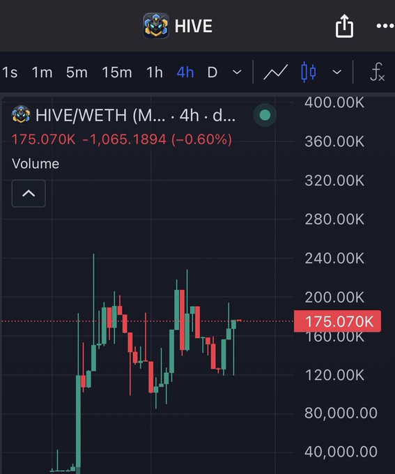 The image features a screenshot of a trading app's home screen displaying data about Bitcoin. The app's interface shows that the Bitcoin value has dropped from $16,737 to $15,857 over five minutes. Additionally, the app also tracks other cryptocurrencies such as Dogecoin at $0.86 and Ripple at $1.81. The post suggests buying Bitcoin or another cryptocurrency to benefit from potential dips in its price before selling it for a higher return on investment.