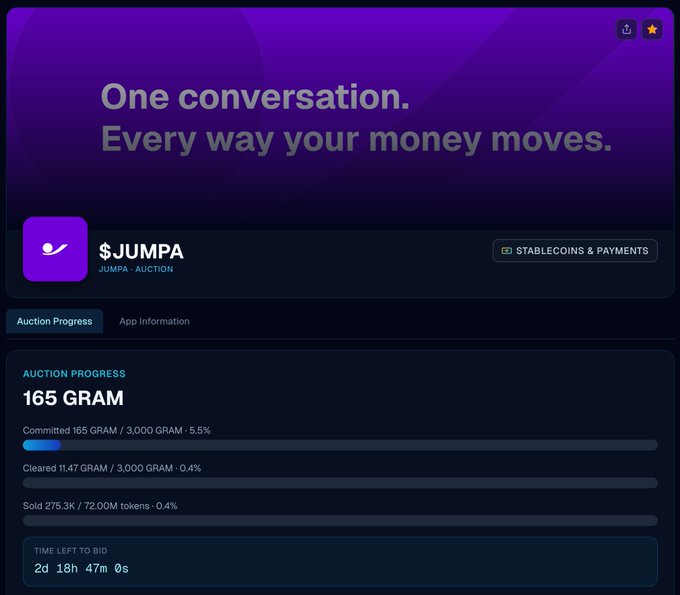 A dark-themed auction page for '$JUMPA' showing 'AUCTION PROGRESS' of 165 GRAM committed out of 3,000 GRAM, with text 'One conversation. Every way your money moves.' and a time left to bid of '2d 18h 47m 0s'.