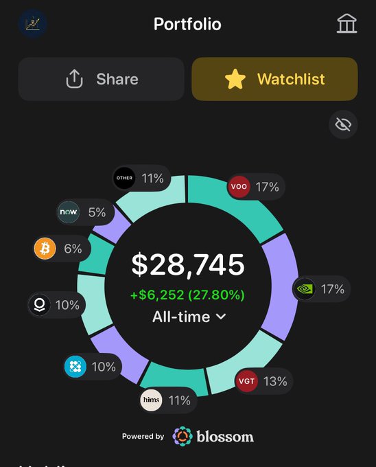 The image displays a detailed dashboard of various cryptocurrency values over time, including Bitcoin, Ripple, and Ethereum. The chart also shows the number of shares available for each currency at different points in time, as well as the total value of all transactions throughout the period. This information can help investors and traders make informed decisions about which cryptocurrencies to invest in or trade, taking into account their budget, risk tolerance, and potential returns on investment.