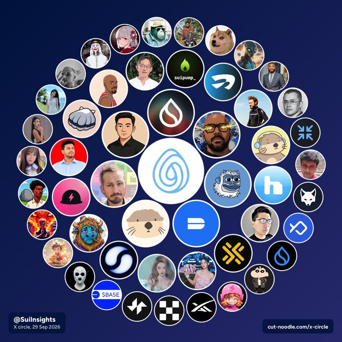 A circular collage of profile pictures and cryptocurrency logos attributed to '@Suinsights' for 'X circle, 29 Sep 2026', generated via 'cut-noodle.com/x-circle'.