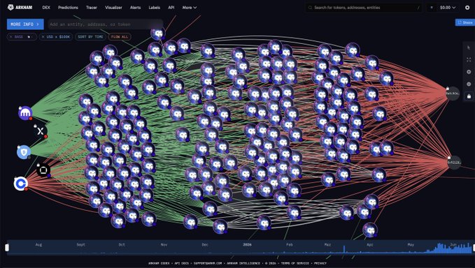 This image shows a screenshot of a computer screen displaying various icons, with the main focus being the word "Just." Below this, there are several smaller text items or descriptions of different elements within the computer network represented by the large blue web map. The largest part in color is related to the monetary value of a massive amount of money just given away for free. This information suggests that someone might have won millions worth of bitcoins and decided to share them with others, as indicated by the "Just" word on top.