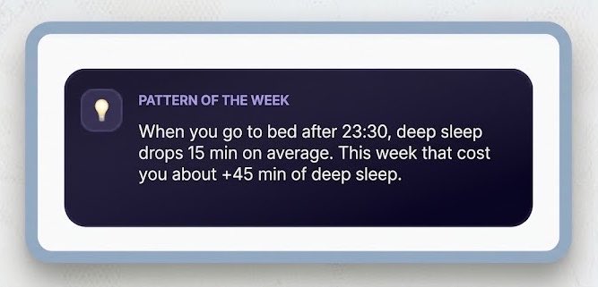 A digital notification card labeled 'PATTERN OF THE WEEK' warning that going to bed after 23:30 drops deep sleep by an average of 15 minutes, costing about +45 minutes of deep sleep this week.