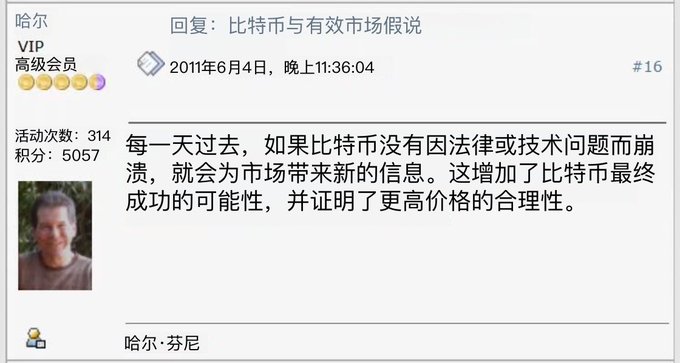 A Chinese forum post from user '哈尔' (VIP member, 5057 points) dated June 4, 2011 (#16) discussing Bitcoin and efficient market hypothesis.