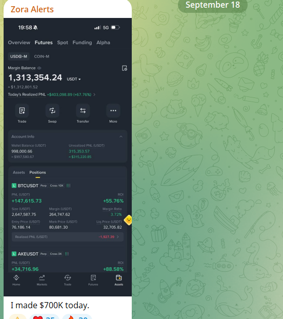 A screenshot of a "Zora Alerts" mobile app interface dated September 18 displays a futures trading account with a USDT-M pair showing $1,313,354.24 margin balance and BTCUSDT/AIXEUSDT positions with significant gains (+55.76% and +88.58% ROI), captioned "I made $700K today." — illustrating the rapid, large-scale crypto profits the poster describes as both impressive ("idol zora is peak af") and intimidating ("scared af").