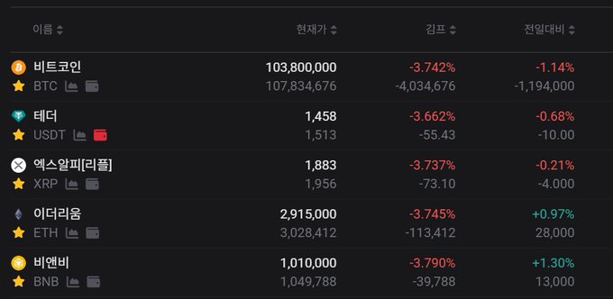 The image shows a detailed table with numbers, most likely data or statistics related to cryptocurrency trading. The data appears in Korean language. Below the numbers are various terms such as Bitcoin (BTC), Etherium (ETH), Binance Coin (BNB), Ripple (XRP) and others. There is also an "@TermMaxFi" visible among the data items. The table seems to display information about different cryptocurrencies, their trading values and other relevant statistics. This suggests that someone might be analyzing or discussing these figures in a cryptocurrency-related context.