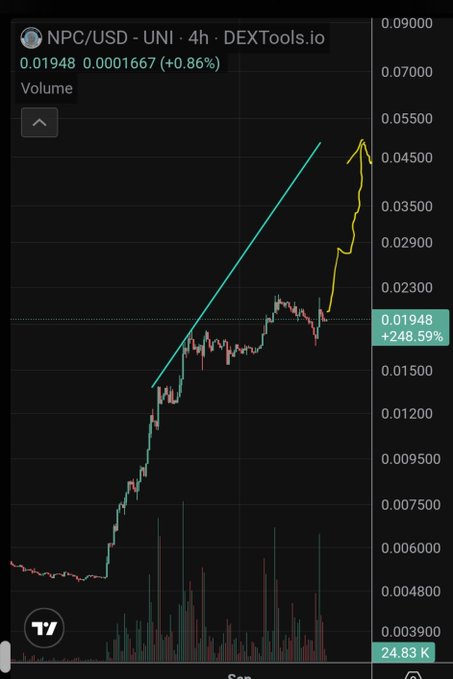 The image is a 4-hour DEXTools.io candlestick chart for the NPC/USD pair on Uniswap, showing a price of $0.01948 with a +248.59% gain, accompanied by a manually drawn upward trendline and arrow suggesting anticipated bullish continuation. The chart's strong recent rally aligns with the post's prediction of a violent upward leg for $NPC.