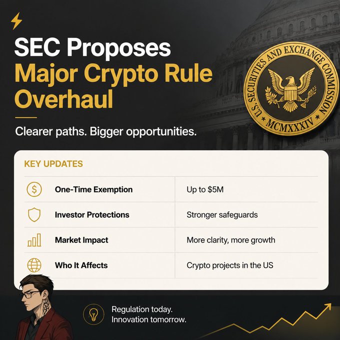 An infographic titled "SEC Proposes Major Crypto Rule Overhaul" featuring the U.S. Securities and Exchange Commission seal, listing key updates including a One-Time Exemption up to $5M, Investor Protections, and Market Impact, with the tagline "Regulation today. Innovation tomorrow."