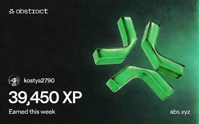 A digital graphic from Abstract displaying user "kostya2790" with 39,450 XP earned this week, featuring a stylized green 3D Abstract logo against a dark background, celebrating the user's weekly achievement on the AbstractChain platform.