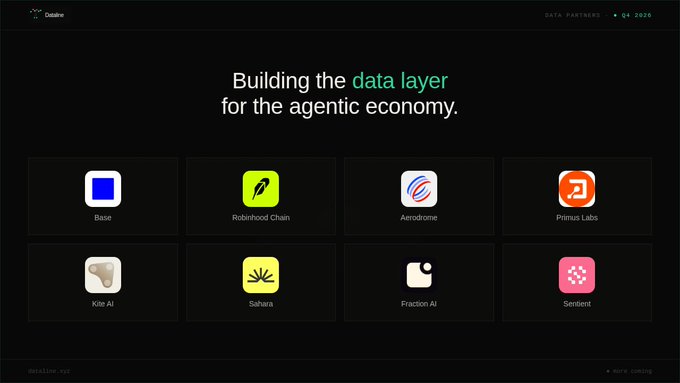 The image displays Dataline's Q4 2026 data partners page with the headline "Building the data layer for the agentic economy," showcasing eight partner logos in a grid: Base, Robinhood Chain, Aerodrome, Primus Labs, Kite AI, Sahara, Fraction AI, and Sentient. This visual accompanies an announcement highlighting Dataline's new integrations with these infrastructure providers powering the agentic economy, along with a ChatGPT MCP connector.