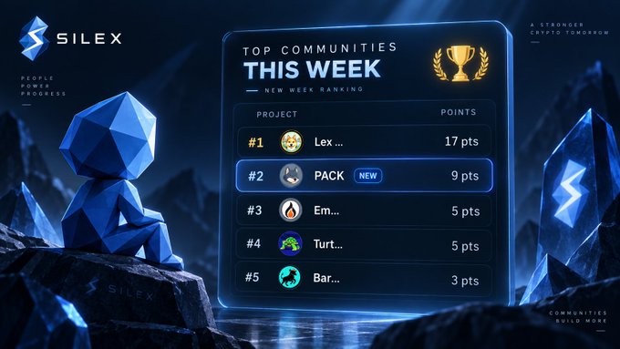 A Silex 'Top Communities This Week' ranking leaderboard lists #1 'Lex...' with 17 pts and #2 PACK (marked NEW) with 9 pts, featuring a blue geometric figure sitting on rocks.