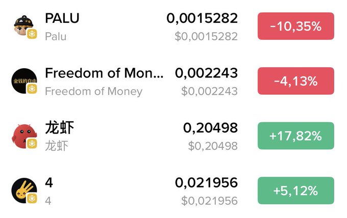 A cryptocurrency price list shows PALU at $0.0015282 (-10.35%), Freedom of Money at $0.002243 (-4.13%), 龙虾 at $0.20498 (+17.82%), and 4 at $0.021956 (+5.12%).
