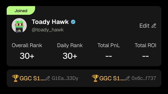 A dark profile dashboard for “Toady Hawk” with a verified badge shows “Joined,” “@toady_hawk,” “Edit,” “Overall Rank 30+,” “Daily Rank 30+,” “Total PnL --,” “Total ROI --,” and trophy-labeled achievement entries beginning with “GGC S1....”