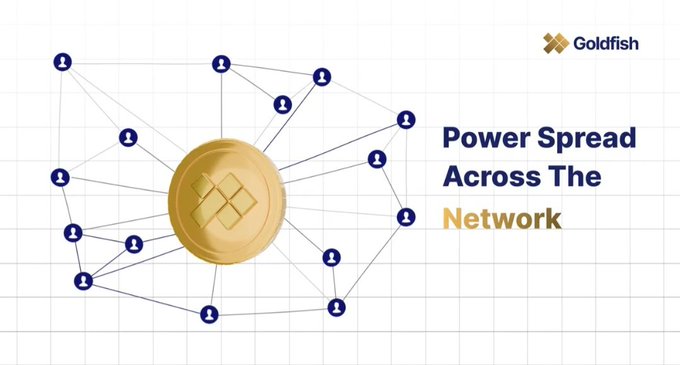 A Goldfish cryptocurrency promotional graphic featuring a gold coin with a network diagram of connected user nodes, with the text 'Power Spread Across The Network' and the Goldfish logo in the top right.