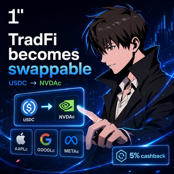 An anime-style character points to a glowing interface showing "TradFi becomes swappable" with a USDC → NVDAc swap displayed prominently, alongside AAPLc, GOOGLc, and METAc token icons and a "5% cashback" badge, visually promoting 1inch's tokenized equities launch on Base.