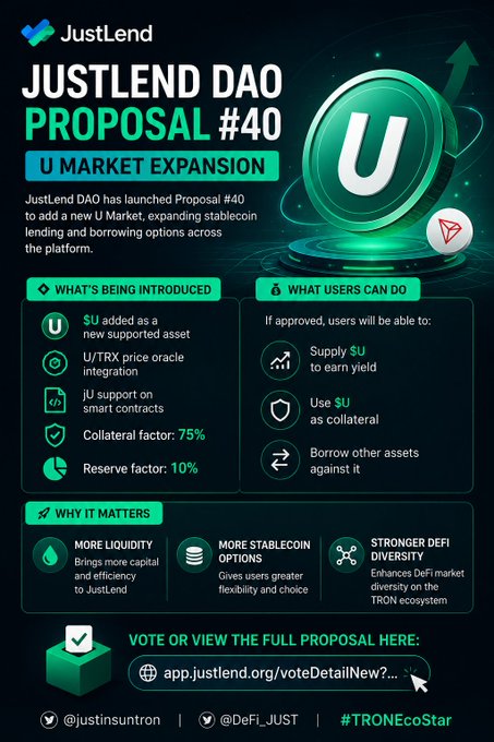 The image features a poster or flyer with a green background, white text, and a logo. The main focus of the image is a green circle containing a white "U" symbol, accompanied by a description that reads "What's being introduced?". Below this, there are several bullet points providing information about the U Market expansion, including details such as the integration of the new asset, stablecoin lending and borrowing opportunities for users, and updates to the platform. The image also includes a social media share button, indicating that the post is meant to be shared with others or reposted on other platforms.