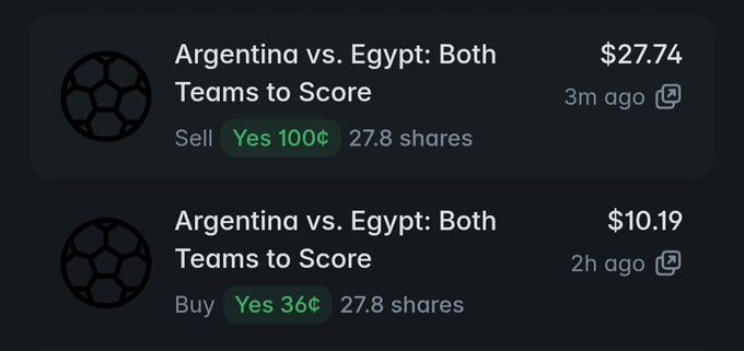 The image shows two Polymarket trades on the "Argentina vs. Egypt: Both Teams to Score" market — a recent sell of 27.8 "Yes" shares at 100¢ for $27.74, and an earlier buy of 27.8 "Yes" shares at 36¢ for $10.19. This relates to the post by illustrating the small profitable trade on the BTTS market, where the user bought low and sold high after both teams scored in the match.