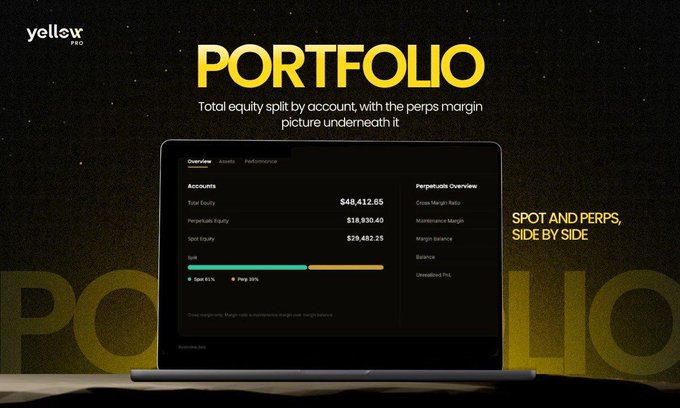 A promotional image for Yellow Pro's updated Portfolio dashboard displays a laptop showing a consolidated equity overview with $48,412.55 total equity split between spot ($29,482.25, 61%) and perpetual futures ($18,830.40, 39%) accounts, alongside a Perpetuals Overview panel listing metrics like Cross Margin Ratio and Maintenance Margin. The tagline "SPOT AND PERPS, SIDE BY SIDE" emphasizes the platform's unified approach to managing digital asset portfolios, aligning with the post's message about institutional-grade precision in evaluating spot and perpetual equity together.