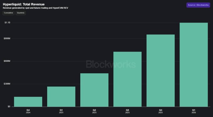 The image shows a bar graph with various bars of different sizes, each representing the total revenue of a company over multiple years. The graph has a black background that contrasts nicely with the green color used for the bars. The data is presented in a visually appealing manner and easy-to-understand format, allowing viewers to quickly grasp important information about the company's financial growth.