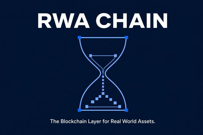 A digital graphic displaying the text 'RWA CHAIN' above an hourglass design with a dotted line forming a triangle at the bottom, reading 'The Blockchain Layer for Real World Assets.'