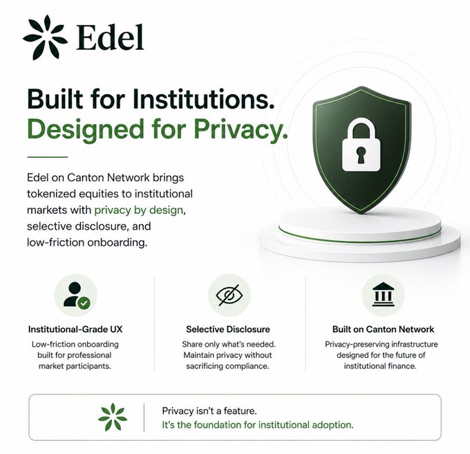 Promotional graphic for Edel on Canton Network featuring the tagline "Built for Institutions. Designed for Privacy." with a green padlock shield icon, highlighting three key features: Institutional-Grade UX, Selective Disclosure, and Built on Canton Network, alongside the message "Privacy isn't a feature. It's the foundation for institutional adoption." The image reinforces the post's emphasis on privacy being essential for institutional adoption of tokenized real-world assets.