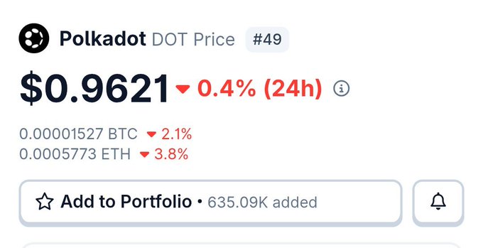 The image shows a screenshot of a phone screen with a message from Polkadot Dot Price, which reads "Polkadot Dot Price #49". The text also includes information about the price change for the cryptocurrency Polkadot Dot Price over the past 24 hours and the current price.