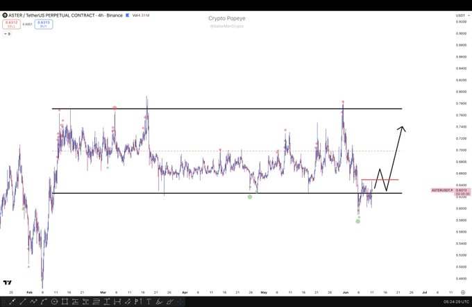 The image shows a line graph with various stock charts displayed, including the alt chart for the cryptocurrency Bitcoin Cash. The image appears to be an analysis tool or dashboard created by someone named Aster, providing information about different cryptocurrencies, such as Bitcoin Cash. The focus of the image is on one specific Bitcoin chart and its corresponding alt chart.