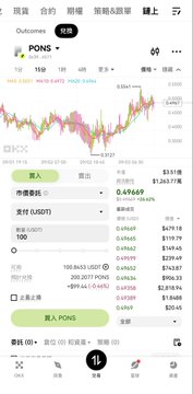 A mobile trading app interface in Chinese displaying a PONS/USDT chart on OKX exchange, with the current price at 0.49669 and various trading options.