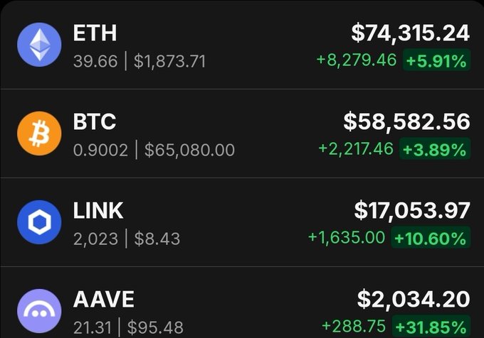 This image shows a cryptocurrency portfolio with holdings in ETH, BTC, LINK, and AAVE, displaying current values and daily gains. The post uses this image to prompt a discussion on what to do with such a portfolio, specifically mentioning $LINK's performance.