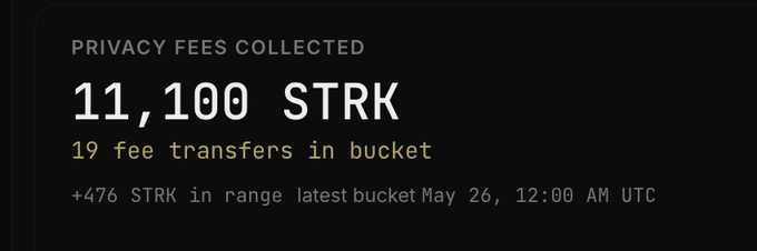 The image shows a screenshot from a website, which appears to be about privacy fees or something related to online privacy. The main focus of the image is a banner that reads "11.100 Strik" with some text below it. This text provides information on the number of transactions in a bucket and the start time for these transactions.