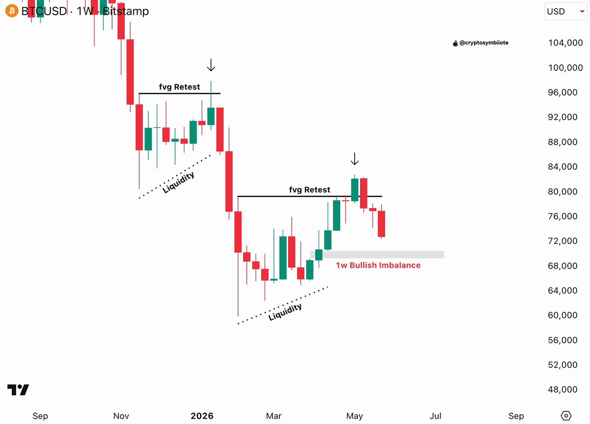 A chart shows the daily price movement of Bitcoin over a span of one month. The X axis displays the dates from May 1st through August 31st, while the Y axis represents the change in dollar value or price. There are several candlesticks representing different points within this period on the graph, with varying heights indicating fluctuations in Bitcoin's price. The chart also provides information about a technical indicator called Bollinger Bands, which is used to predict the trading range of an asset like Bitcoin. The chart has labels for months and specific dates, allowing users to clearly observe trends and patterns in the Bitcoin market over time.