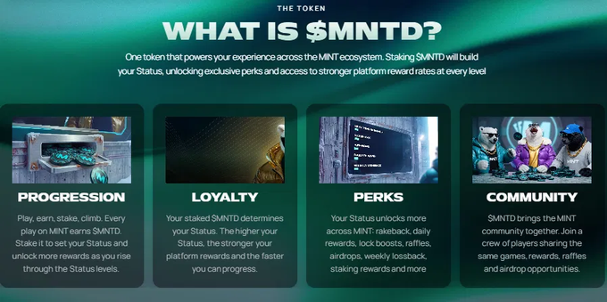 Infographic titled 'WHAT IS $MNTD?' explaining the MNT token with four sections: Progression, Loyalty, Perks, and Community.