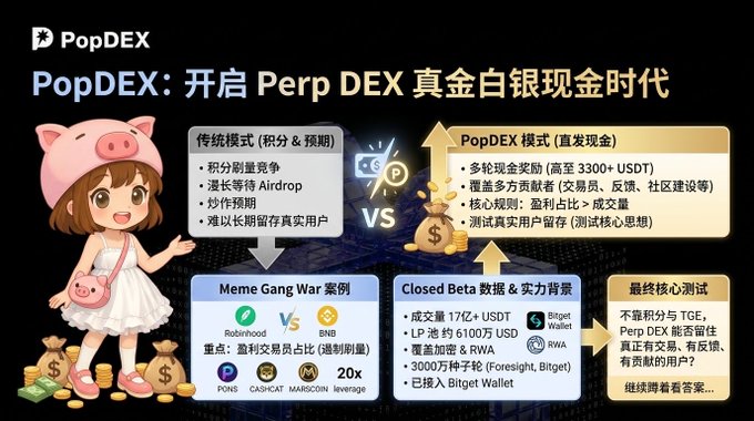 A promotional graphic for 'PopDEX: 开启 Perp DEX 真金白银现金时代' features a pig-hat cartoon character and compares traditional and PopDEX models with examples like Meme Gang War and Robinhood vs BNB.