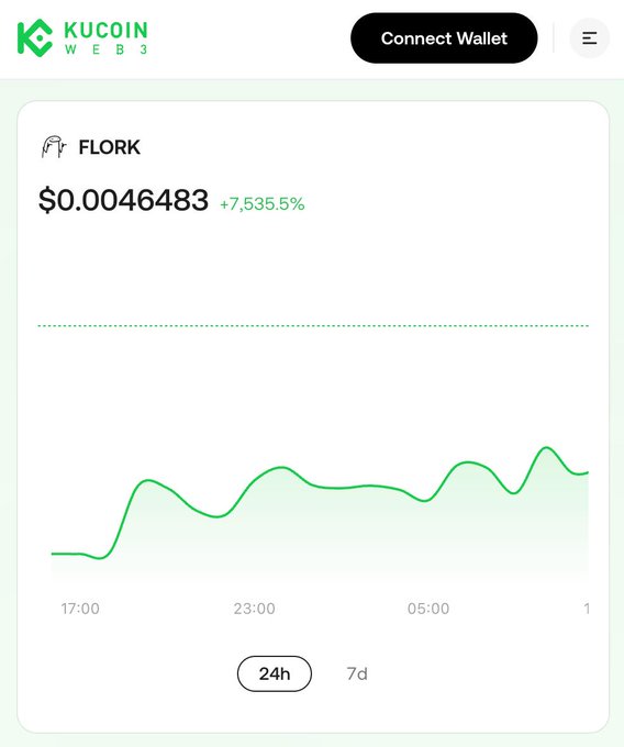KuCoin Web3 interface displaying the price chart for FLORK token at $0.0046483, showing a 24-hour increase of +7,535.5%.