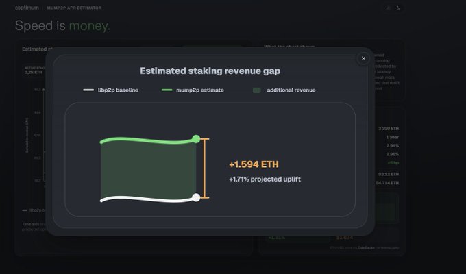 The image shows a computer screen displaying various financial data related to speed and estimated staking revenues for cryptocurrencies like Ether. The main focus of the image is a screenshot that displays the estimated stake reward, which can be seen as a value placed on Ether at 1,944 ETH. The surrounding text provides additional information about how infrastructure and user preferences impact these estimated stake rewards. The color scheme used in the image helps to draw attention to the key details displayed within it.